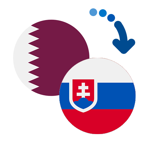How to send money from Qatar to Slovakia
