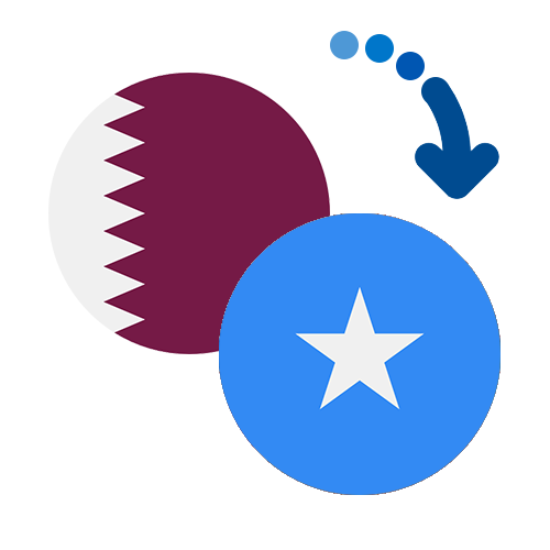 How to send money from Qatar to Somalia