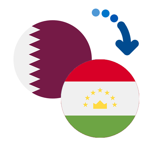 Wie kann man online Geld von Katar nach Tadschikistan senden?
