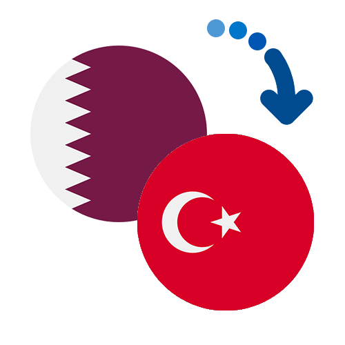 Как перевести деньги из Катара в Турцию