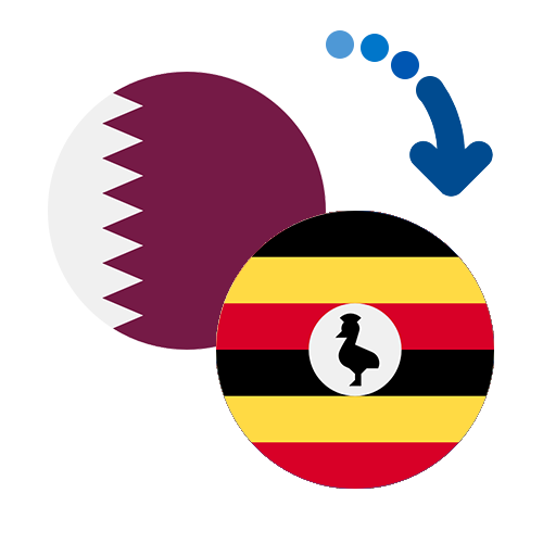 Wie kann man online Geld von Katar nach Uganda senden?