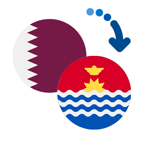 Jak wysłać pieniądze z Kataru do Kosowa online?