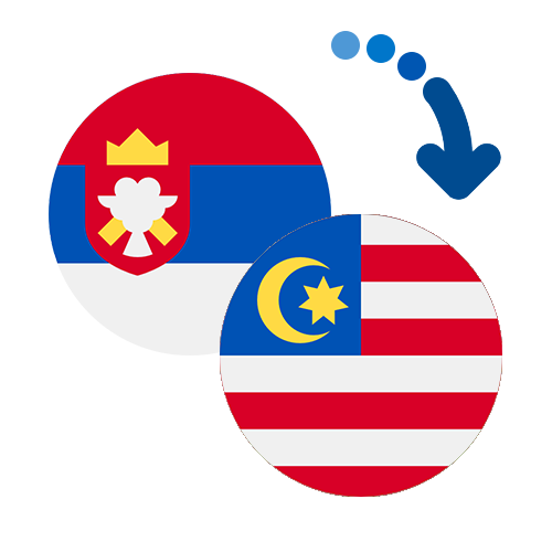 How to send money from Saint Lucia to Malaysia