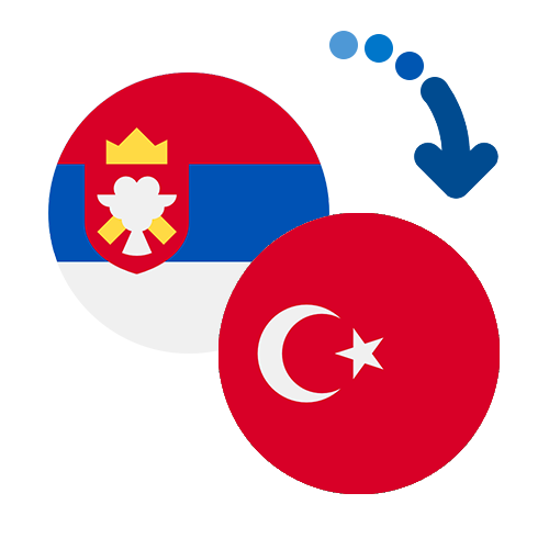 How to send money from Saint Lucia to Turkey