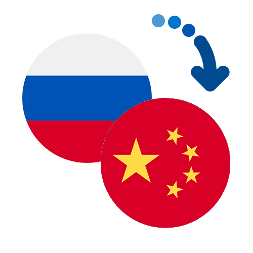 How to send money from Russia to China