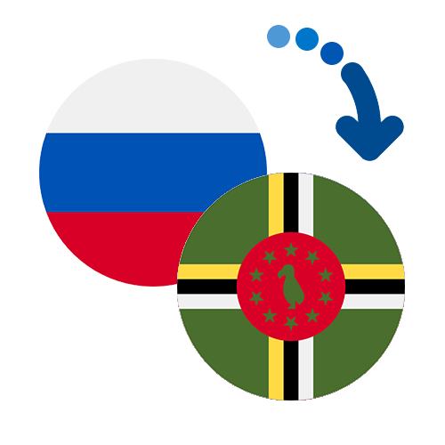 Wie kann man online Geld von Russland nach Dominica senden?