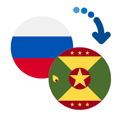 Wie kann man online Geld von Russland nach Grenada senden?