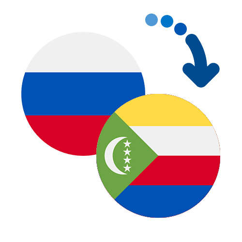 Wie kann man online Geld von Russland auf die Komoren senden?