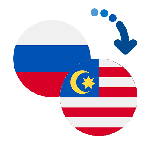 Wie kann man online Geld von Russland nach Malaysia senden?