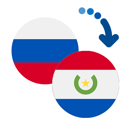 How to send money from Russia to Paraguay