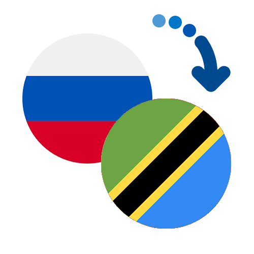 Wie kann man online Geld von Russland nach Tansania senden?