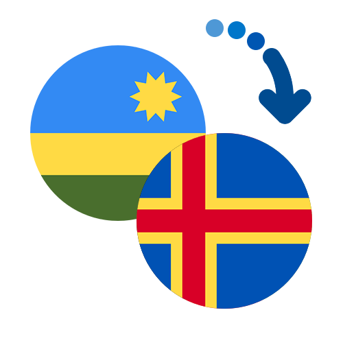 How to send money from Rwanda to the Åland Islands