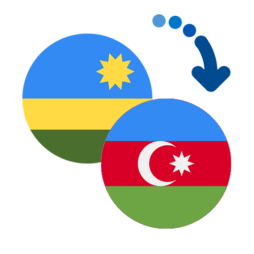 How to send money from Rwanda to Azerbaijan