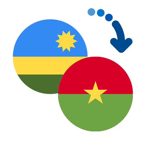 How to send money from Rwanda to Burkina Faso
