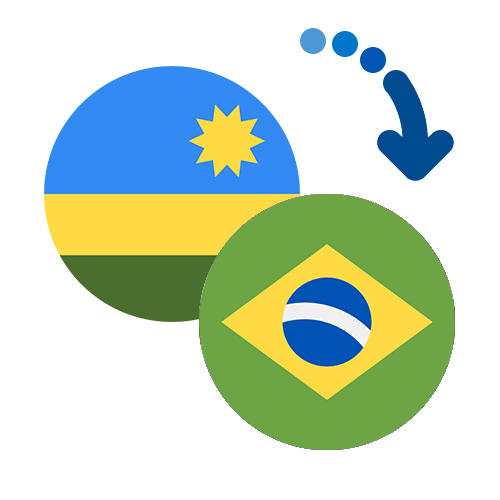Wie kann man online Geld von Ruanda nach Brasilien senden?