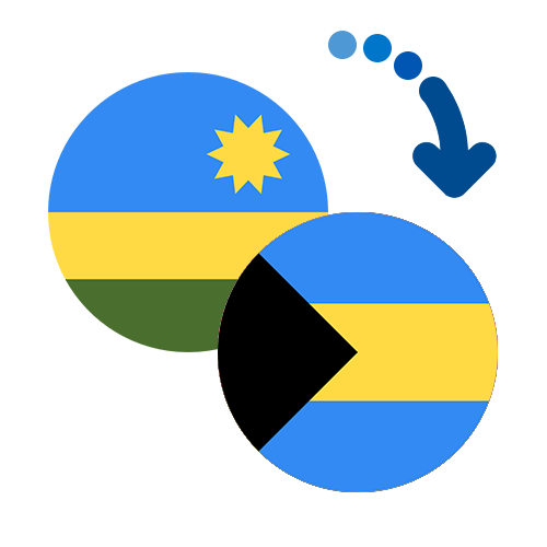 Wie kann man online Geld von Ruanda auf die Bahamas senden?