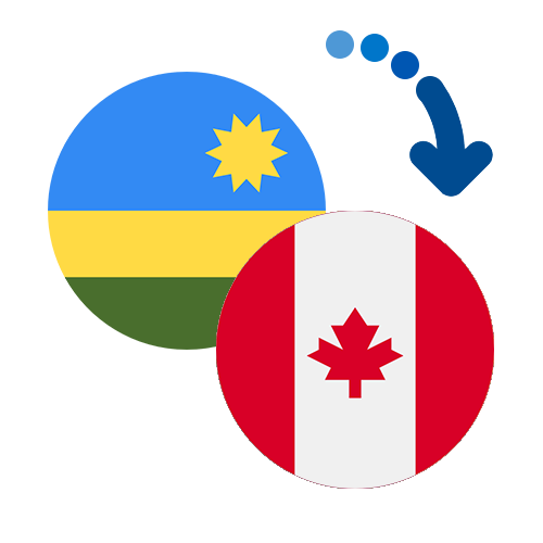 ¿Cómo mandar dinero de Ruanda a Canadá?