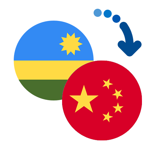 Как перевести деньги из Руанды в Китай
