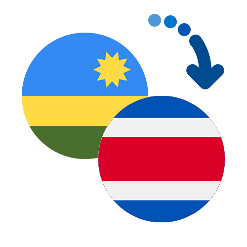 Wie kann man online Geld von Ruanda nach Costa Rica senden?