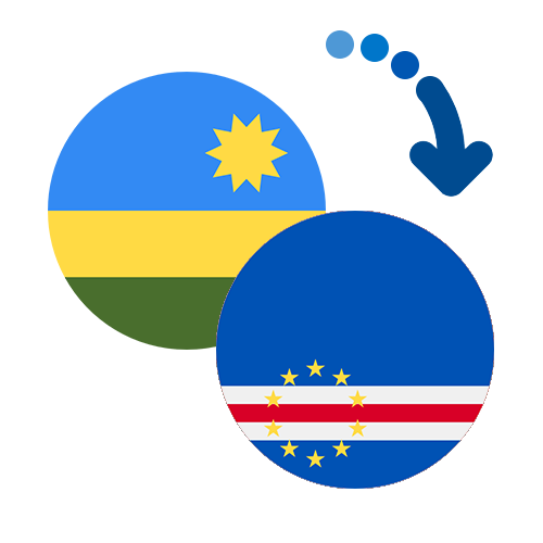 Jak wysłać pieniądze z Rwandy do Republiki Zielonego Przylądka online?