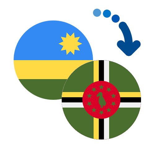 Jak wysłać pieniądze z Rwandy do Dominiki online?