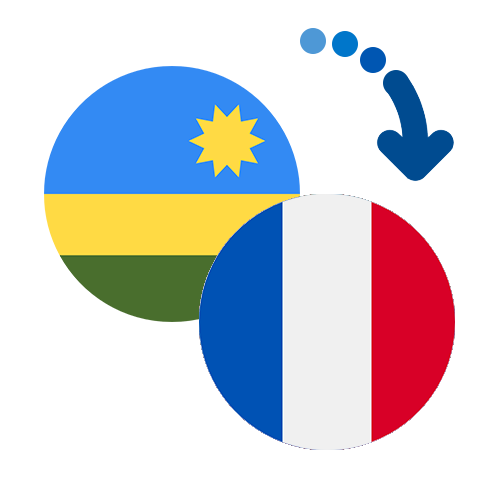 Wie kann man online Geld von Ruanda nach Frankreich senden?