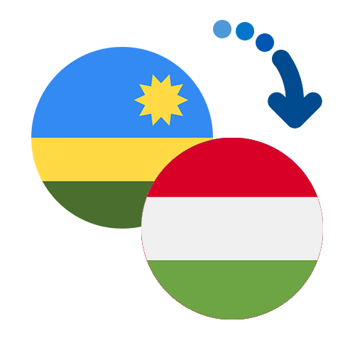 Wie kann man online Geld von Ruanda nach Ungarn senden?