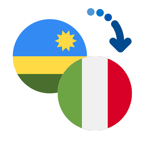 How to send money from Rwanda to Italy