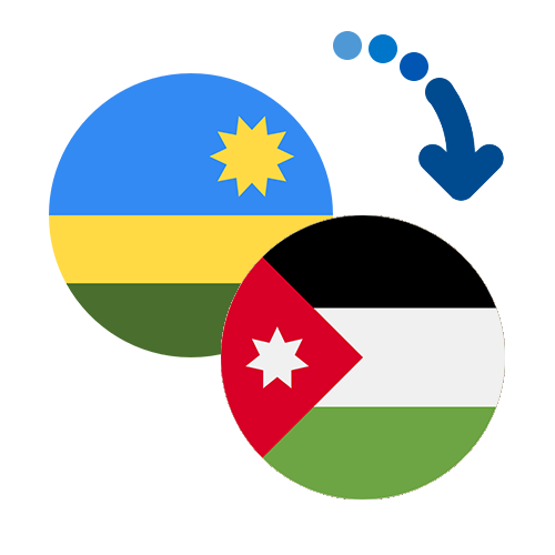 Wie kann man online Geld von Ruanda nach Jordanien senden?