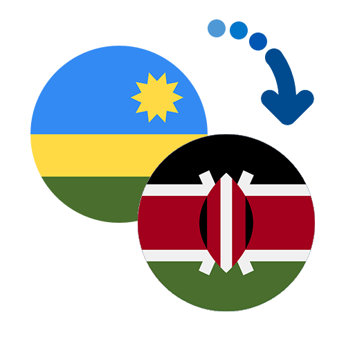Wie kann man online Geld von Ruanda nach Kenia senden?