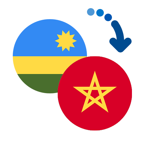 Як переказати гроші з Руанди в Марокко