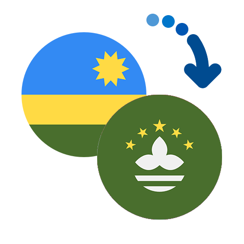 Wie kann man online Geld von Ruanda nach Macao senden?