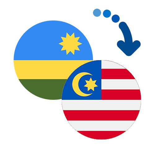 Wie kann man online Geld von Ruanda nach Malaysia senden?