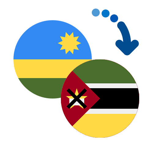 Wie kann man online Geld von Ruanda nach Mosambik senden?