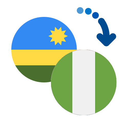 ¿Cómo mandar dinero de Ruanda a Nigeria?
