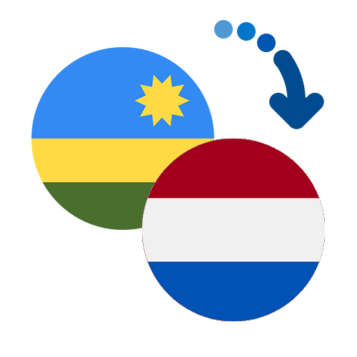 Jak wysłać pieniądze z Rwandy do Antyli Holenderskich online?