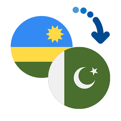 How to send money from Rwanda to Pakistan