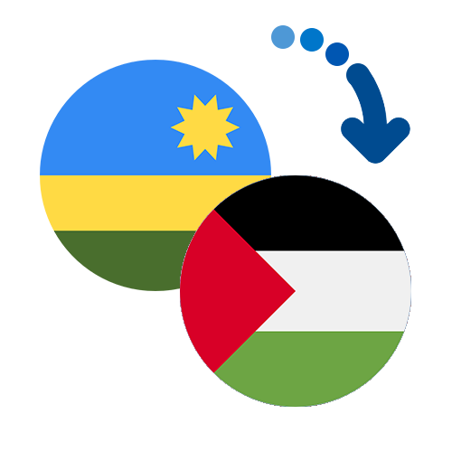 Wie kann man online Geld von Ruanda nach Palästina senden?