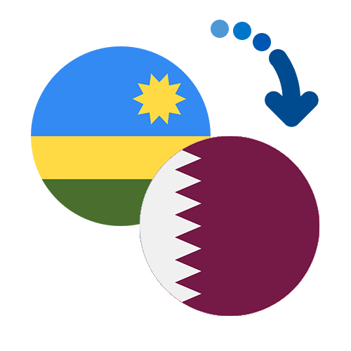 Wie kann man online Geld von Ruanda nach Katar senden?
