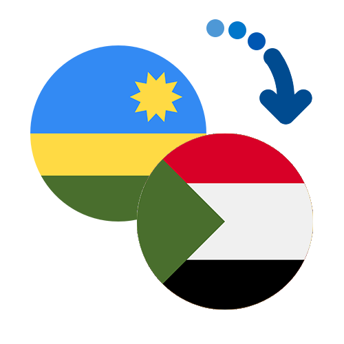 Как перевести деньги из Руанды в Судан