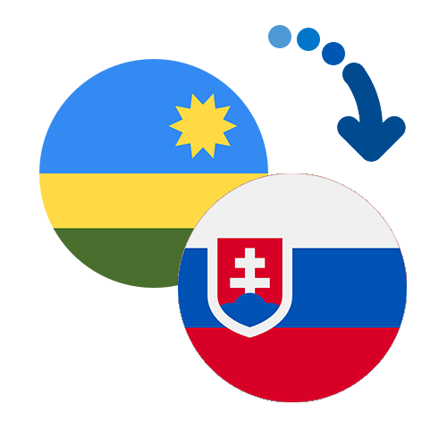 How to send money from Rwanda to Slovakia
