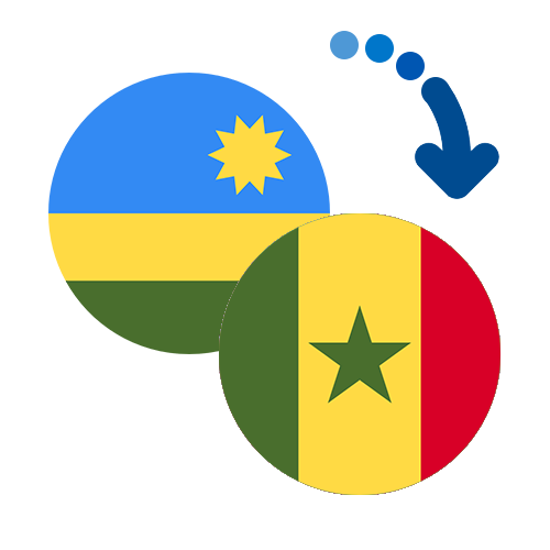 ¿Cómo mandar dinero de Ruanda a Senegal?