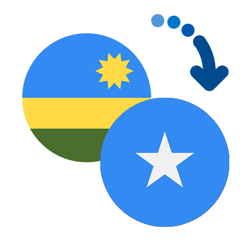 Wie kann man online Geld von Ruanda nach Somalia senden?