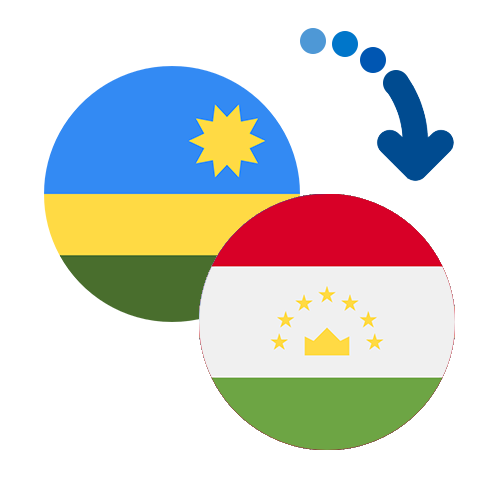 How to send money from Rwanda to Tajikistan