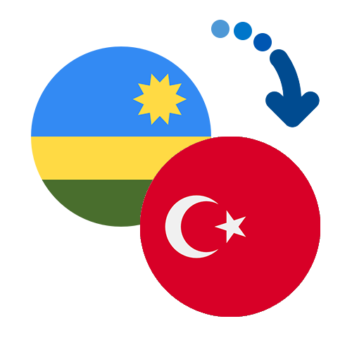 Как перевести деньги из Руанды в Турцию