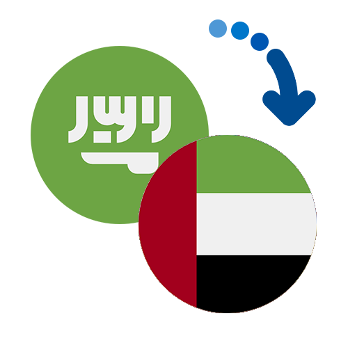 Jak wysłać pieniądze z Arabii Saudyjskiej do Zjednoczonych Emiratów Arabskich online?