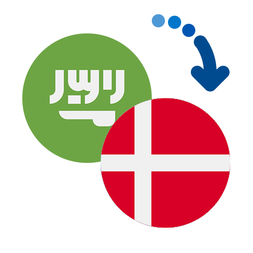 How to send money from Saudi Arabia to Denmark