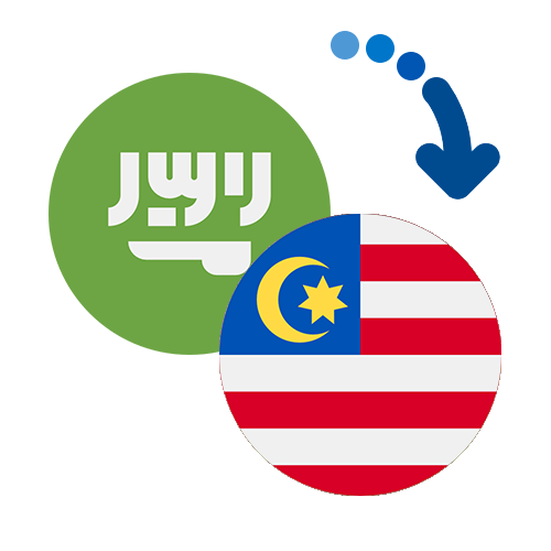Як переказати гроші з Саудівської Аравії в Малайзію