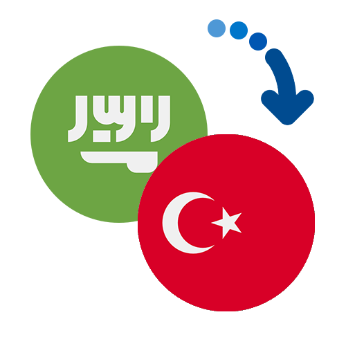 How to send money from Saudi Arabia to Turkey