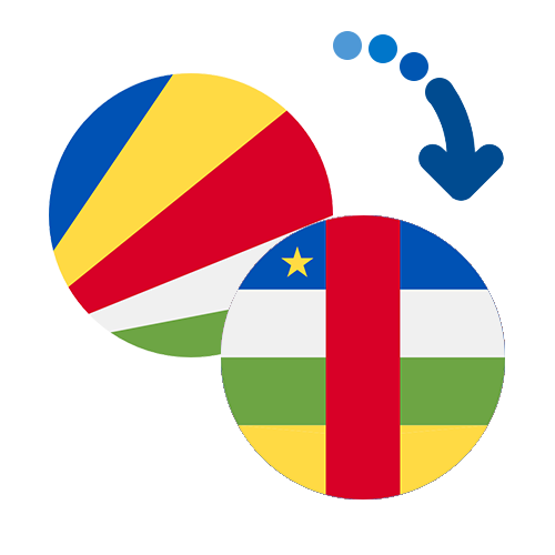 Wie kann man online Geld von den Seychellen in die Zentralafrikanische Republik senden?